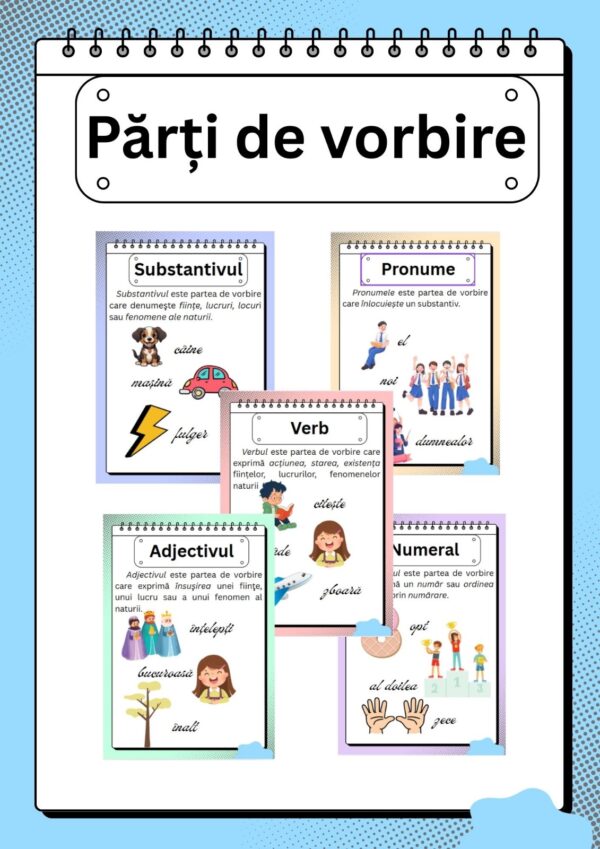 📖 Părți de Vorbire – Set Educațional Digital Printabil pentru Copii (PDF)