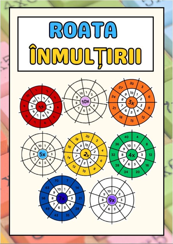⚙️ Roata Înmulțirii – Set Educațional Interactiv Printabil (PDF)